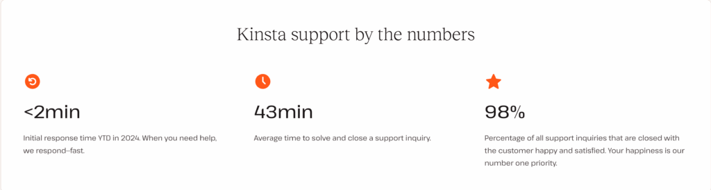 Kinsta customer support